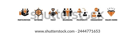 Social capital banner web icon vector illustration concept for the interpersonal relationship with an icon of participation, network, trust, belonging, reciprocity, engagement, and values norm