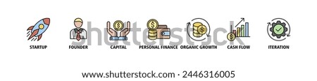 Bootstrapping banner web icon vector illustration concept with icon of startup, founder, capital, personal finance, cashflow, organic growth, and iteration