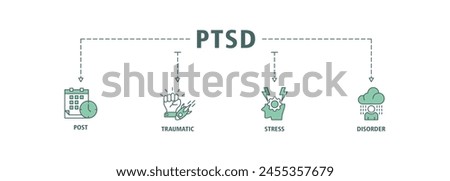 PTSD banner web icon set vector illustration concept of post, traumatic, stress and disorder with icon of calendar, time, rocket attack, war, house on flame, headache and disability