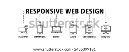 Responsive web design banner web icon set vector illustration concept with icon of desktop-pc, smartphone, laptop, tablets, e-book-reader and html5-css3