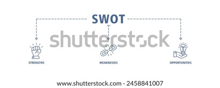 SWOT banner web icon vector illustration concept for strengths, weaknesses, threats, and opportunities analysis with an icon of value, goal, break chain, low battery, growth, check, minus, and crisis