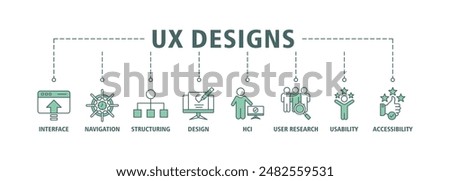 UX design web banner icon set vector illustration concept consists of accessibility, usability, design, user research, hci, structuring, navigation, interface icon live stroke and easy to edit