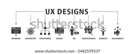 UX design web banner icon set vector illustration concept consists of accessibility, usability, design, user research, hci, structuring, navigation, interface icon live stroke and easy to edit