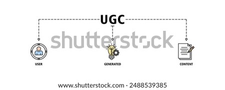 UGC banner web icon set vector illustration concept for user-generated content with icon of people, network, process, engine, click, internet, website, archive and browser