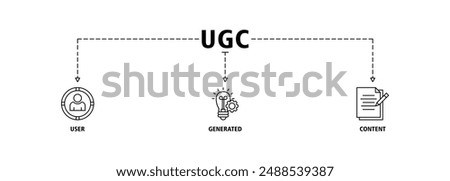 UGC banner web icon set vector illustration concept for user-generated content with icon of people, network, process, engine, click, internet, website, archive and browser