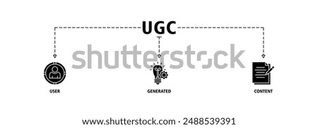 UGC banner web icon set vector illustration concept for user-generated content with icon of people, network, process, engine, click, internet, website, archive and browser