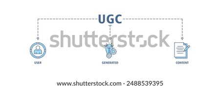 UGC banner web icon set vector illustration concept for user-generated content with icon of people, network, process, engine, click, internet, website, archive and browser