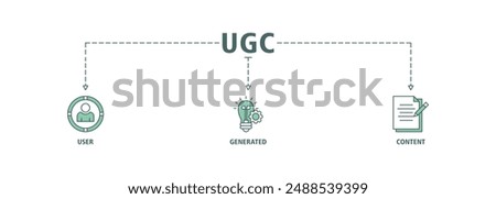 UGC banner web icon set vector illustration concept for user-generated content with icon of people, network, process, engine, click, internet, website, archive and browser