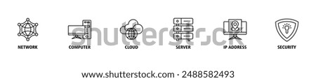 Network technology banner web icon set vector symbol illustration concept with icon of network, computer, cloud, server, ip address and security