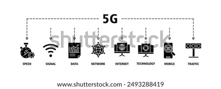 5G banner web icon set vector symbol illustration concept with icon of speed, signal, data, network, internet, technology, mobile and traffic