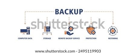 Backup banner web icon set vector illustration concept for restoring data and recovery after loss and disaster with icon of computer data, storage, remote backup service, protection and restoring