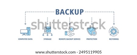 Backup banner web icon set vector illustration concept for restoring data and recovery after loss and disaster with icon of computer data, storage, remote backup service, protection and restoring