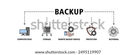 Backup banner web icon set vector illustration concept for restoring data and recovery after loss and disaster with icon of computer data, storage, remote backup service, protection and restoring