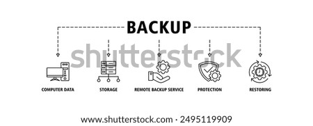 Backup banner web icon set vector illustration concept for restoring data and recovery after loss and disaster with icon of computer data, storage, remote backup service, protection and restoring