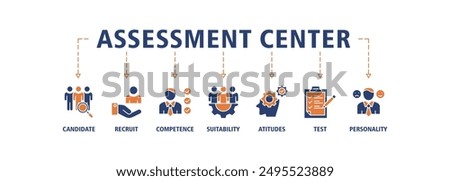 Assessment center banner web icon set vector illustration concept for personal audit of human resources with icon of user candidate, recruit, competence, suitability, aptitudes, test and personality 