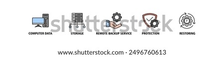 Backup banner web icon set sign vector illustration concept for restoring data and recovery after loss and disaster with icon of computer data, storage, remote backup service, protection and restoring