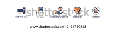 Backup banner web icon set sign vector illustration concept for restoring data and recovery after loss and disaster with icon of computer data, storage, remote backup service, protection and restoring