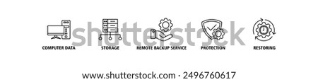 Backup banner web icon set sign vector illustration concept for restoring data and recovery after loss and disaster with icon of computer data, storage, remote backup service, protection and restoring