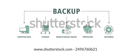 Backup banner web icon set sign vector illustration concept for restoring data and recovery after loss and disaster with icon of computer data, storage, remote backup service, protection and restoring