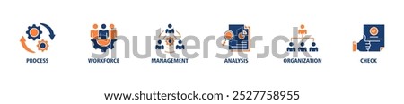 Total quality management banner web icon set vector illustration concept with icon of process, workforce, management, analysis, organization and check icons infographics symbol background live stroke