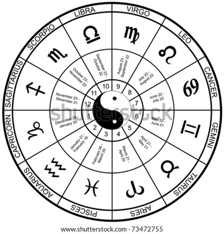 Horoscope Wheel Chart Stock Vector Illustration 73472755 : Shutterstock