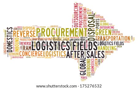 Logistics fields word cloud