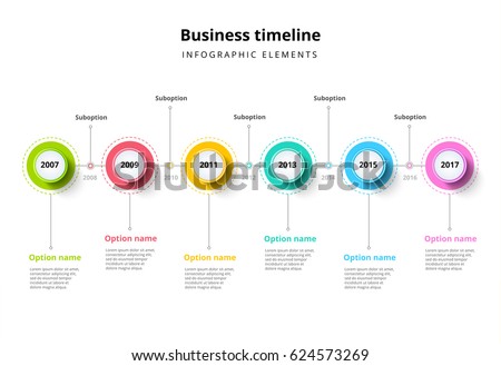 milestone graph