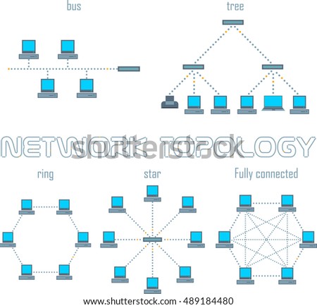 Vector computer network topologies set. Ring, bus, star, fully connected, tree.