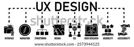  UX Design banner icons set for user experience design with black outline icon of interface, navigation, structure, design, hci, user research, usability, and accessibility