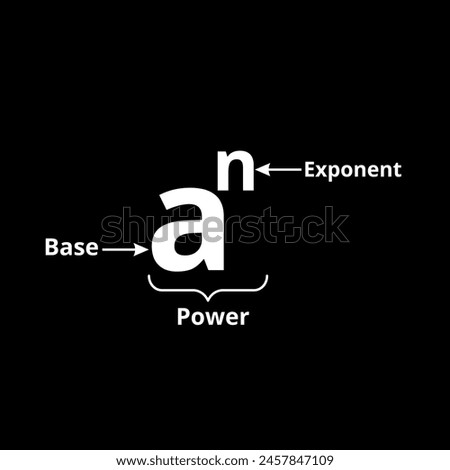 Power of exponents parts diagram. Exponents rule in math. Vector illustration.