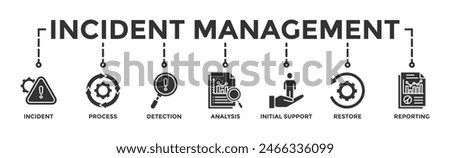 Incident management banner web icon vector illustration concept for business process management with an icon of the incident, process, detection, analysis, initial support, restore, and reporting	