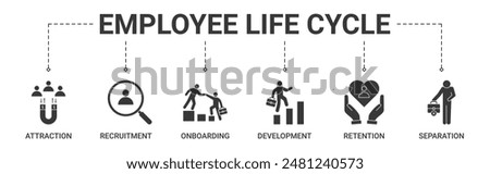 Banner employee life cycle concept with attraction, recruitment, onboarding, development, retention, separation icon vector illustration