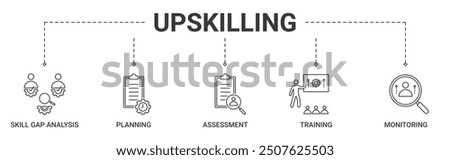 Banner upskilling concept with skill gap analysis, planning, assessment, training, monitoring icon vector illustration