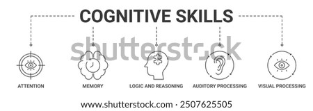 Banner cognitive skill concept with attention, memory, logic and reasoning, auditory processing, visual processing icon vector illustration