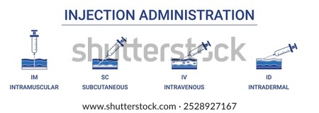 Injection Administration with Intravenous (IV), Intramuscular (IM), Subcutaneous (SC), and Intradermal (ID) injection icon concept illustration