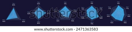 Blue, technical radar chart set with 3, 4, 5, 6, 7 axial, Futuristic analysis chart with dark background and white lines