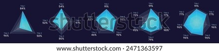 Blue center gradient, technical radar chart set with 3, 4, 5, 6, 7 axial, Futuristic analysis chart with dark background and white lines