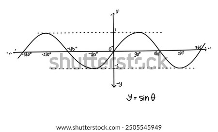 Hand drawn vector mathematical illustration of sine function graph. Sinusoid. Trigonometric functions. Sine wave on different angle and position. Basic mathematics. Graphic of y = sin x equation.