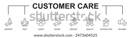 Customer care banner concept web line icons vector illustration on white background . support, help, client, advice, service, quality, satisfaction, reliable, editable stroke line icons,