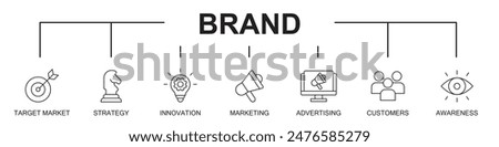 Brand banner web website icons vector illustration concept with icons of target market, strategy, innovation, marketing, advertising, customer, awareness, on white background, editable stroke icons