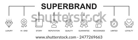 Superbrand banner web website icons vector illustration concept with icons of luxury, hi end, reputation, quality, guarantee, recognized, limited, loyalty, on white background, editable stroke line 