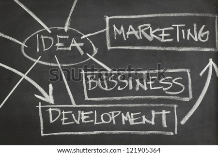 Business idea on blackboard