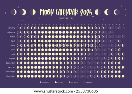 2025 Calendar. Moon phases foreseen from Australia. One year view calendar. EPS Vector. No editable text.