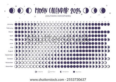 2025 Calendar. Moon phases foreseen from Southern Hemisphere. One year view calendar. White background. EPS Vector. No editable text.