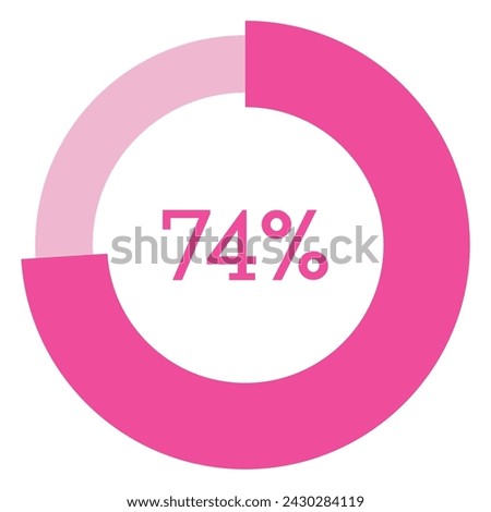 74 percent,pink circle shape percentage diagram vector,circular infographic chart.