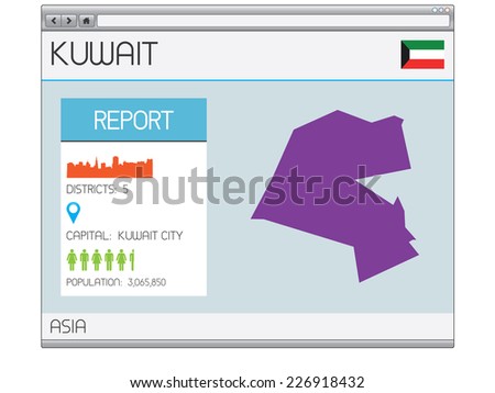 A Set of Infographic Elements for the Country of Kuwait