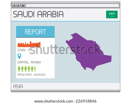 A Set of Infographic Elements for the Country of Saudi Arabia