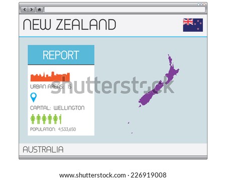 A Set of Infographic Elements for the Country of New Zealand