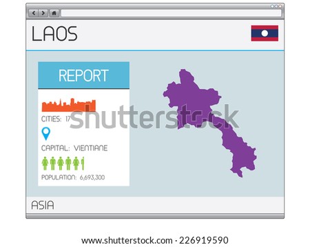 A Set of Infographic Elements for the Country of Laos