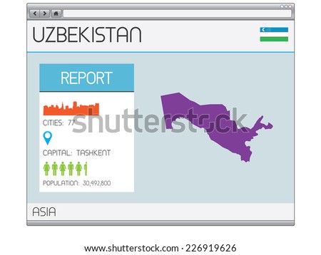 A Set of Infographic Elements for the Country of Uzbekistan